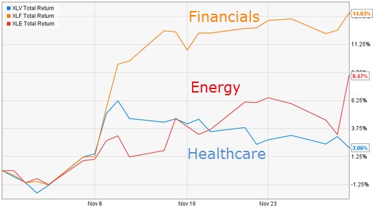 november-healthcare-finance-energy-nl