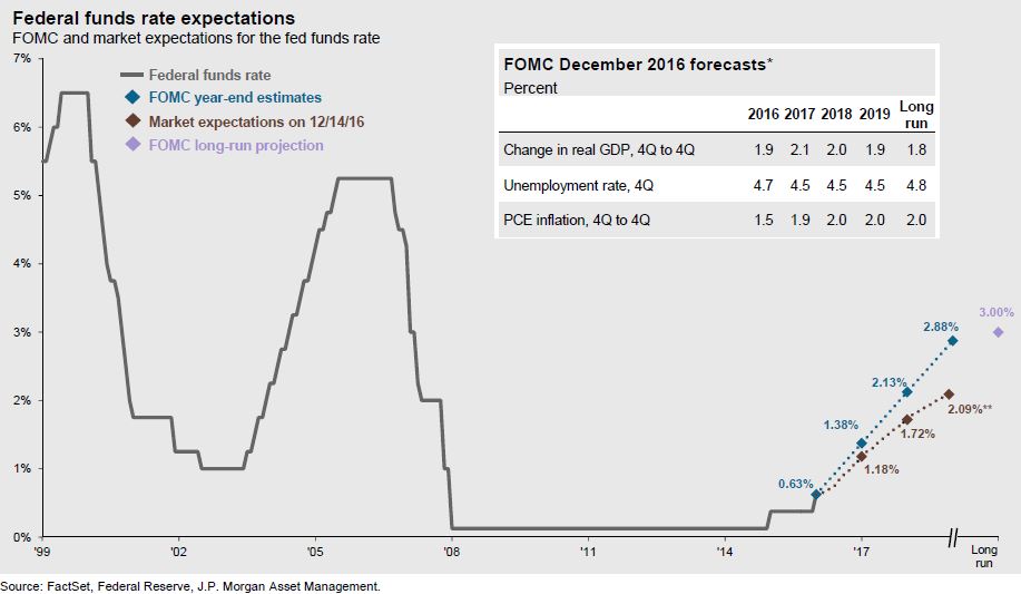 Fed-chart-2