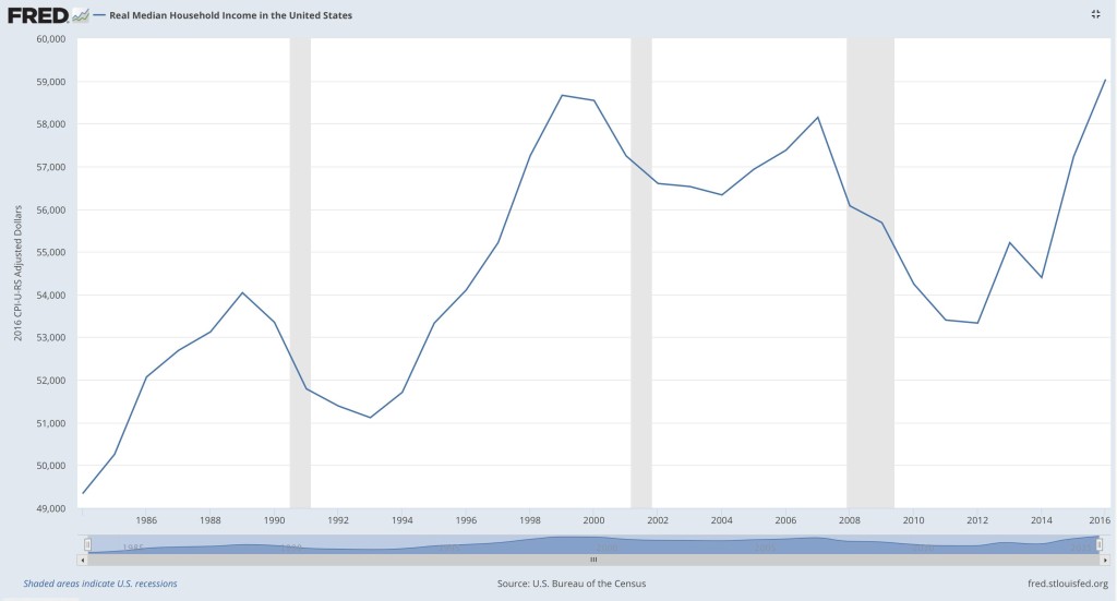 real-median-household-income-jan-2018