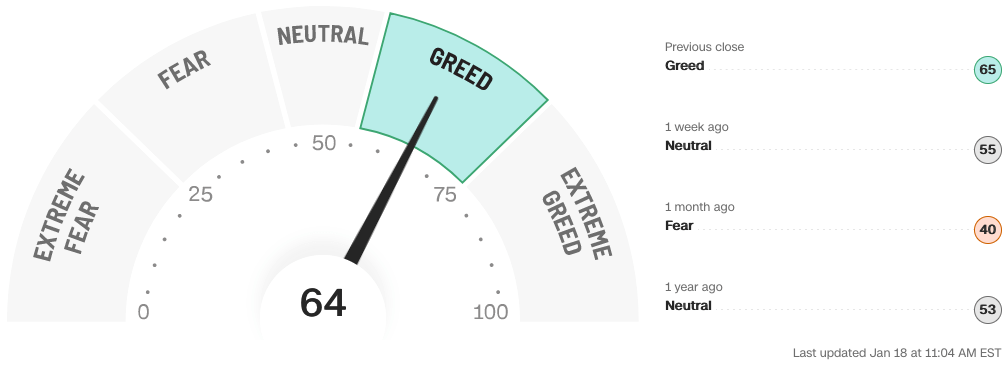 Fear Greed Indicator Jan 18 2023